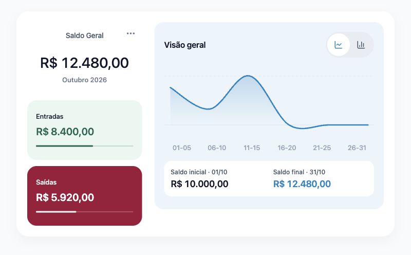 Visão geral. Interface do app · dados fictícios.