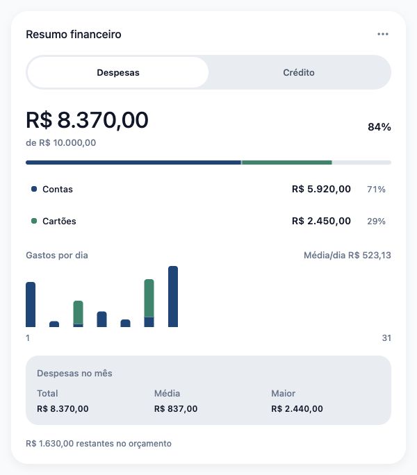 Despesas no mês. Interface do app · dados fictícios.