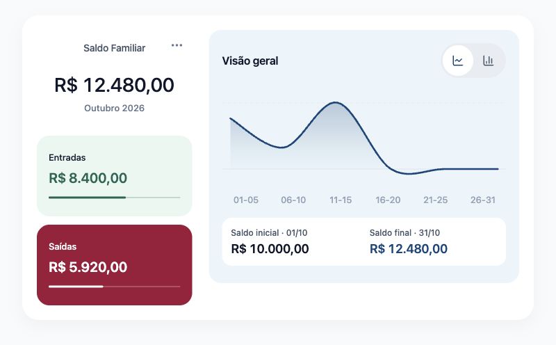 Saldo Familiar. Interface do app · dados fictícios.